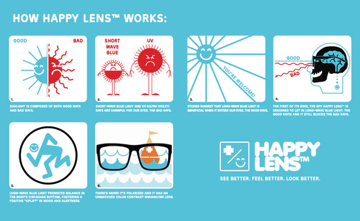 spy-happy-lens-technology.jpg